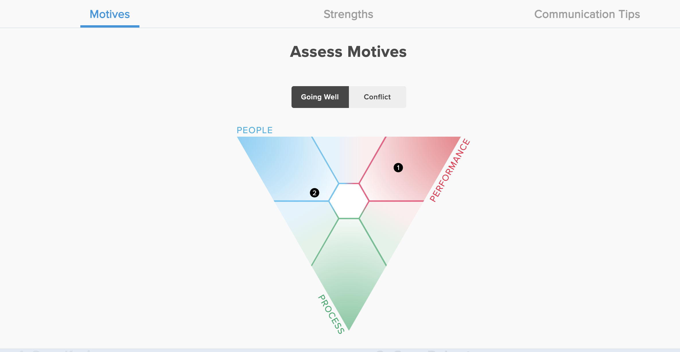 Core Strengths