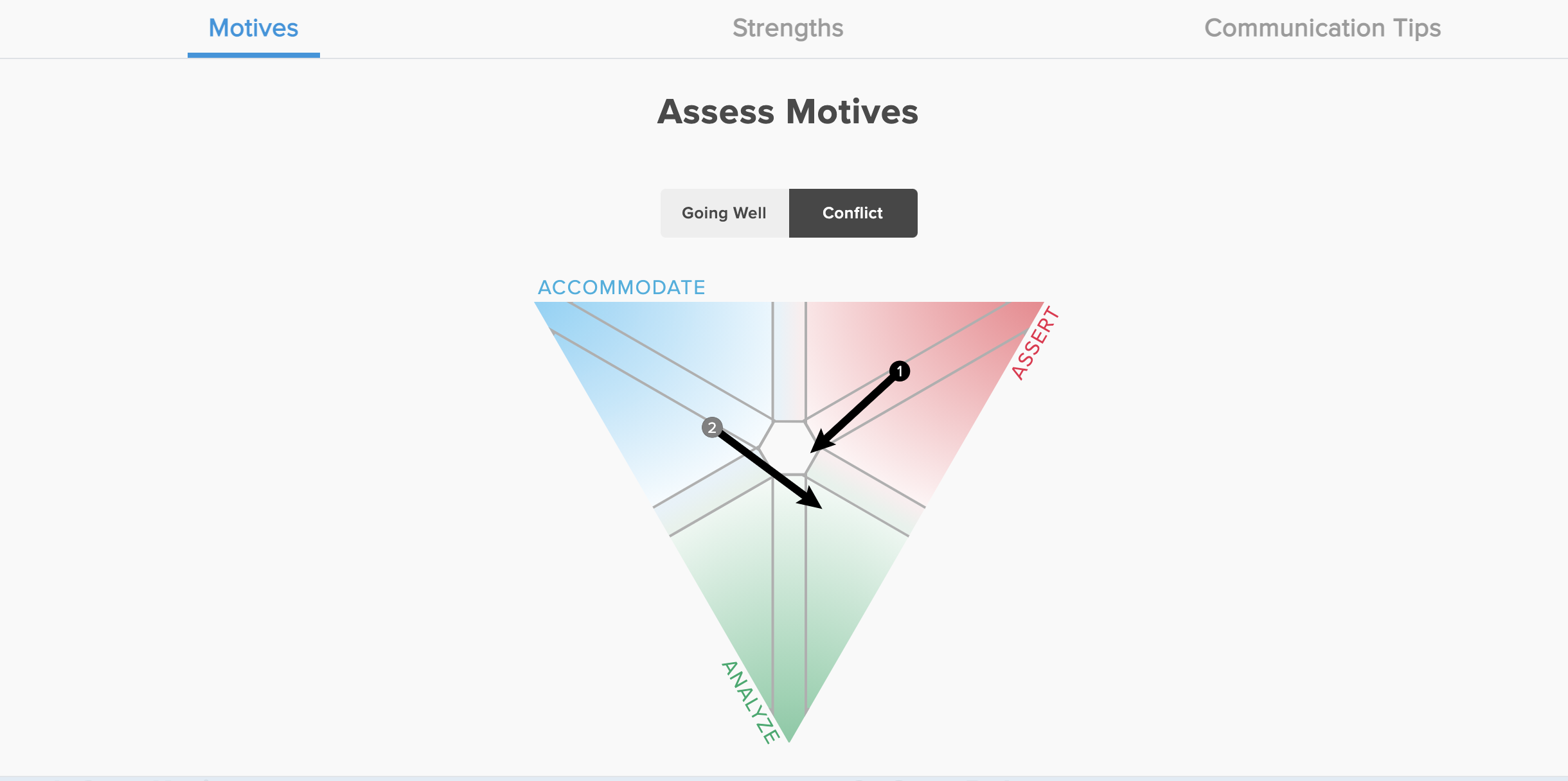 Core Strengths
